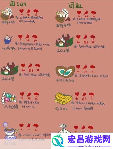 饥荒老奶奶怎么回血＂饥荒老***回血秘籍与生存技巧