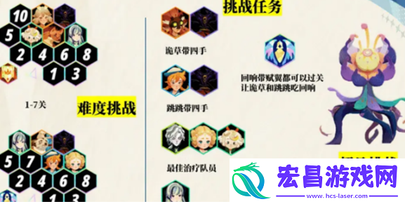剑与远征启程超凡挑战阵容怎么搭配