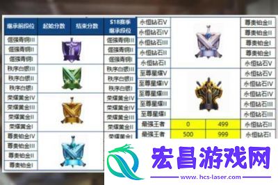 王者荣耀S31赛季开启时间及新赛季段位继承表