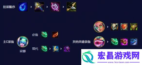 云顶之弈手游S10爵士95阵容攻略