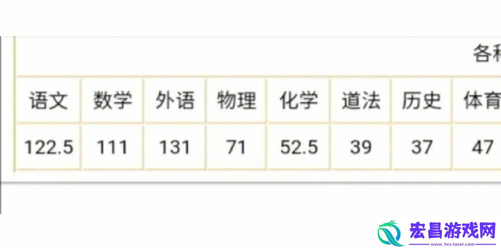 是AAA好还是AABBCC