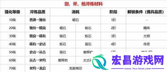 环形战争武器强化系统推荐