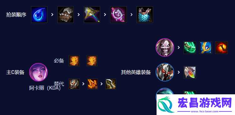 云顶之弈手游S10唱跳双C阵容攻略