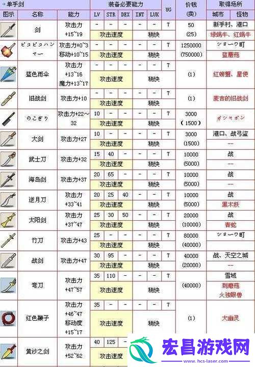 天命奇御游戏指南