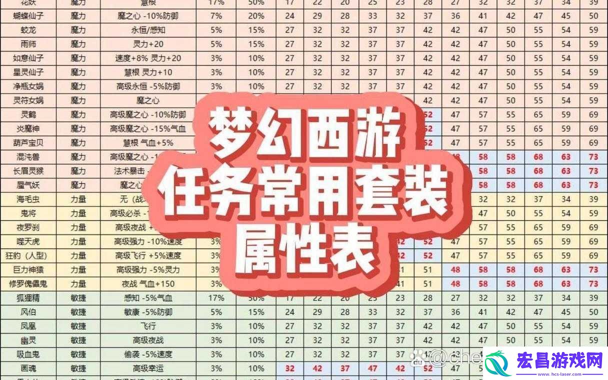 深入解析梦幻西游中的欧元区概念及其详细介绍