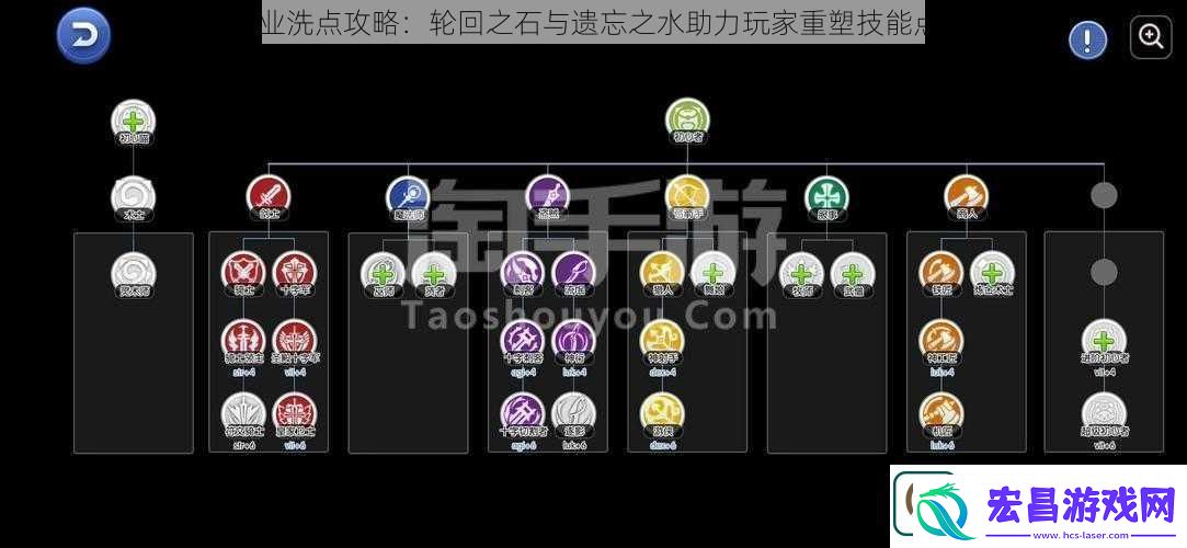 RO手游职业洗点攻略