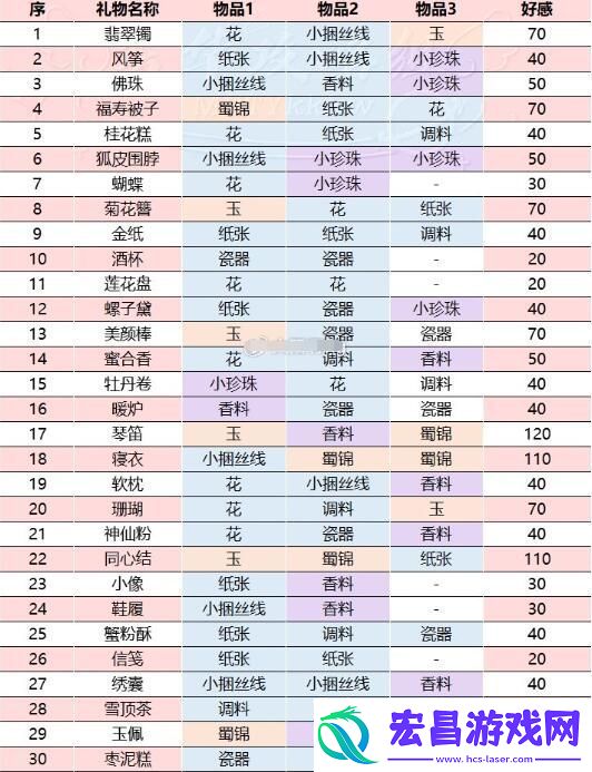 盛世芳华甄嬛传礼物怎么制作