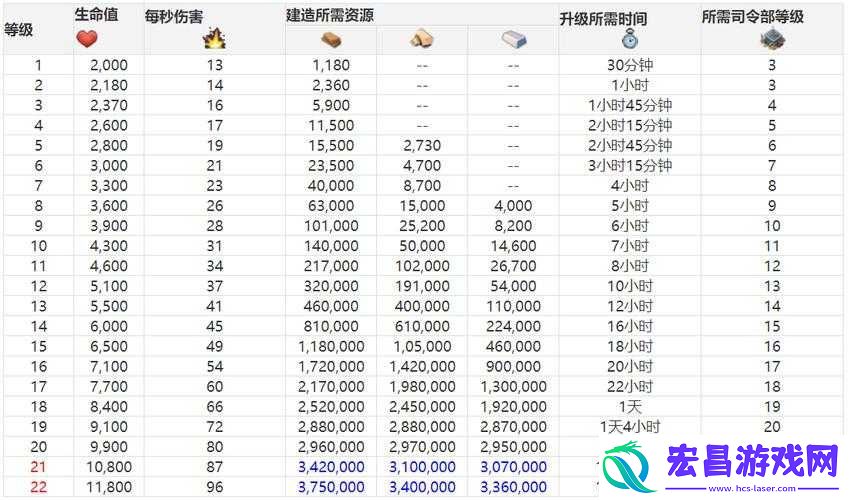 海岛奇兵迫击炮全面深度解析