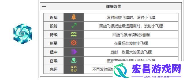 元气骑士前传瓦尔基里的祝福有哪些