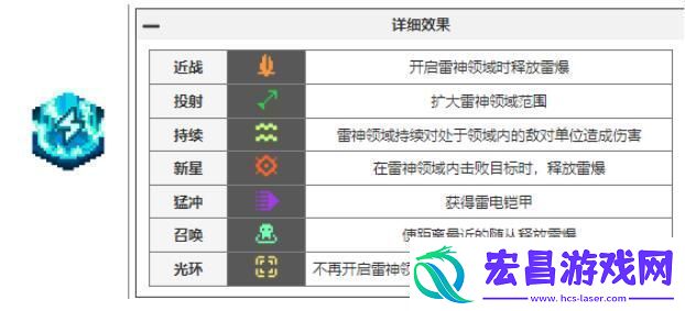 元气骑士前传瓦尔基里的祝福有哪些
