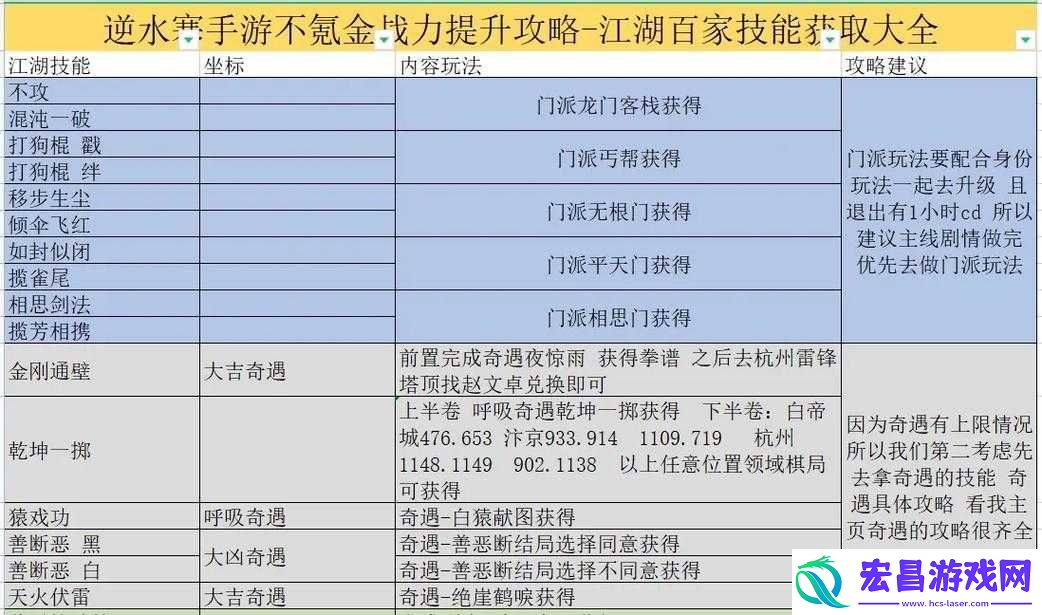 逆水寒游戏开店全方位指南
