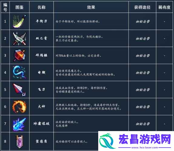 死亡细胞血之刃属性深度分析