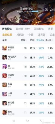 王者荣耀S36赛季何时结束王者荣耀S36赛季结束时间