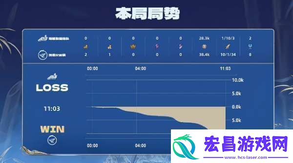 RW侠21辣辣队双大亚连持续压进RW侠势如破竹拿下比赛