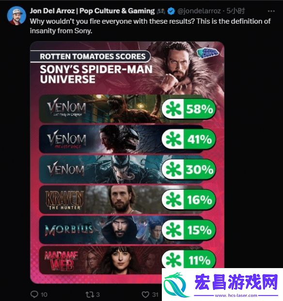 漫威猎人克莱文口碑扑街