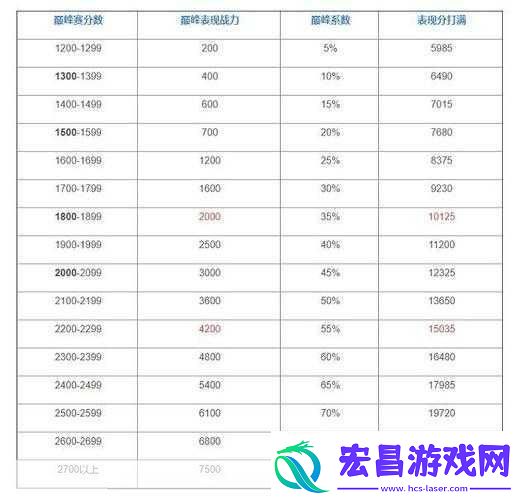 王者荣耀非巅峰赛玩家战力天花板深度剖析战力极限