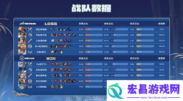 RW侠21辣辣队双大亚连持续压进RW侠势如破竹拿下比赛