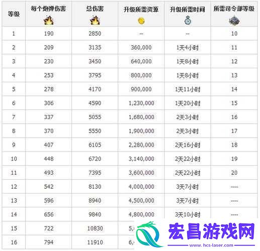 海岛奇兵研究所全面深度解析