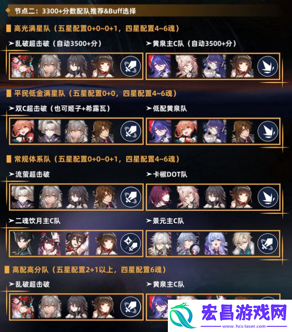 崩坏星穹铁道2.7末日幻影怎么通关