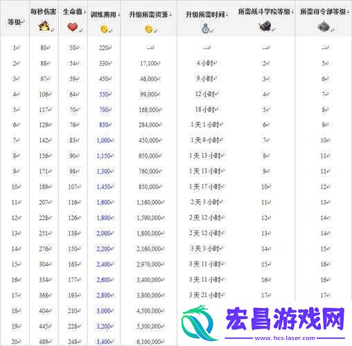 海岛奇兵火箭炮手全面解析