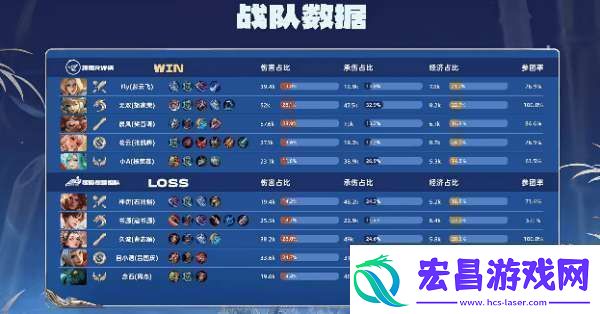 RW侠21辣辣队双大亚连持续压进RW侠势如破竹拿下比赛