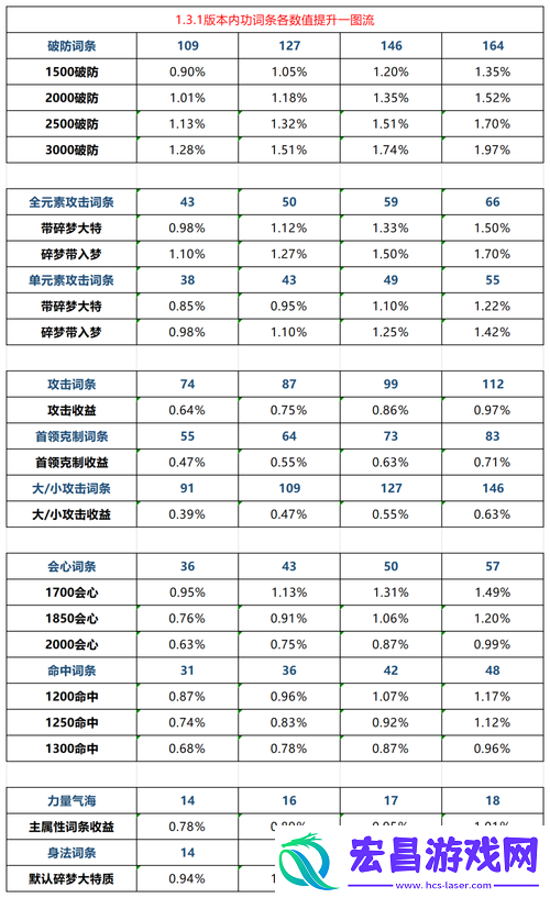 逆水寒游戏店铺运营全攻略