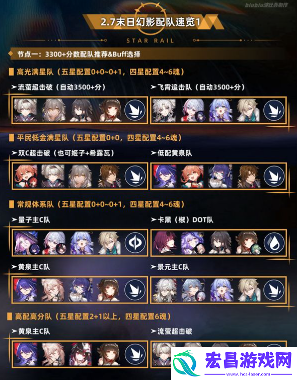 崩坏星穹铁道2.7末日幻影怎么通关
