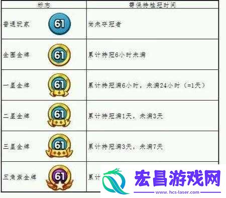 海岛奇兵大神玩家揭秘