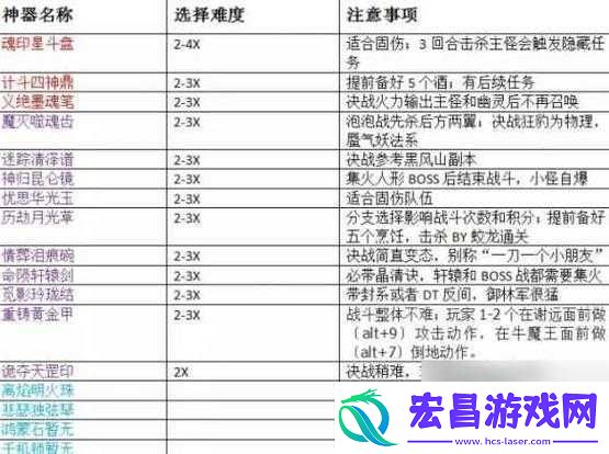 梦幻西游手游暑期游山玩水任务攻略大全