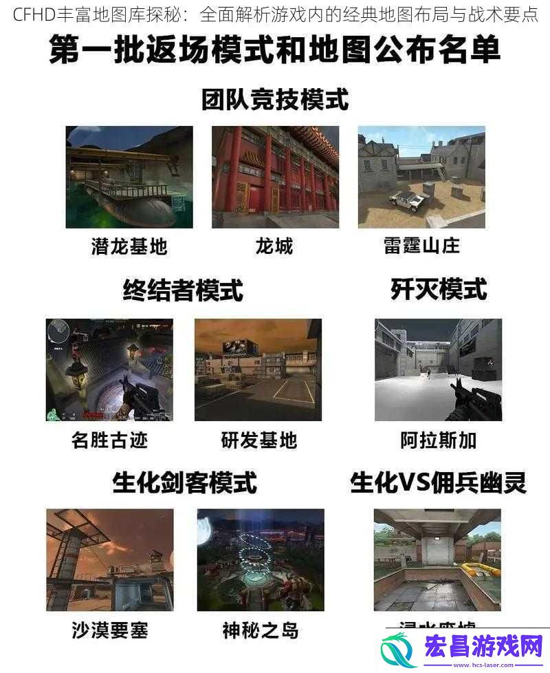 CFHD丰富地图库探秘