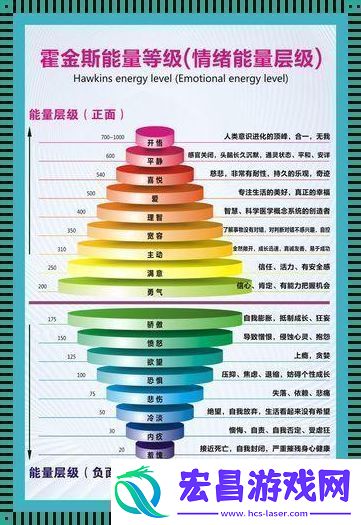 “霍金意识斯”能量层级