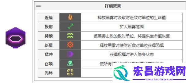元气骑士前传瓦尔基里的祝福有哪些