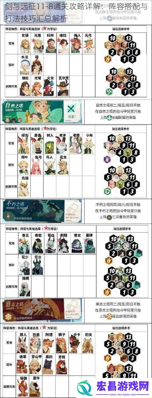 剑与远征118通关攻略详解