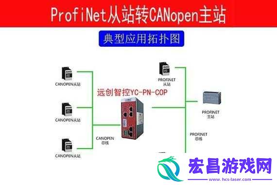 CANOPEN