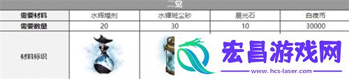 白夜极光米洁妮觉醒材料是什么