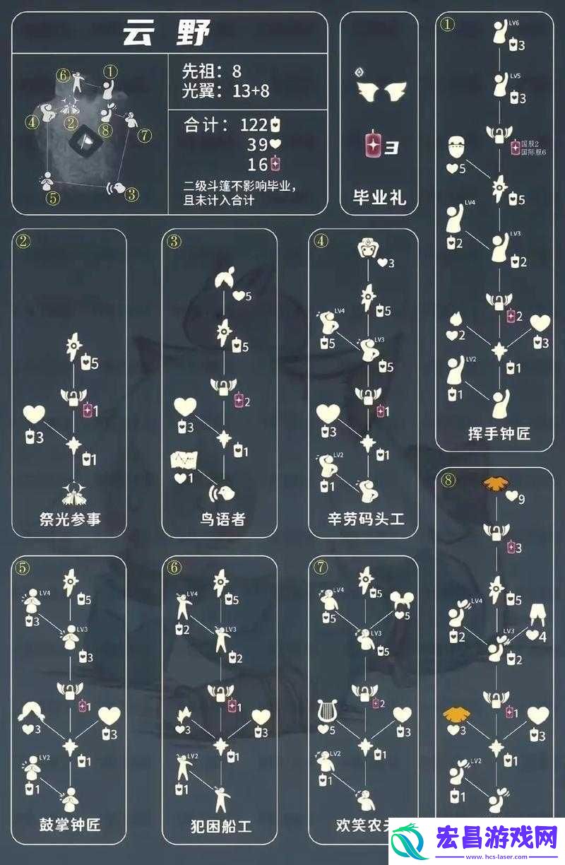 Sky光遇2022年连体裤兑换图全览及运动员先祖位置指南