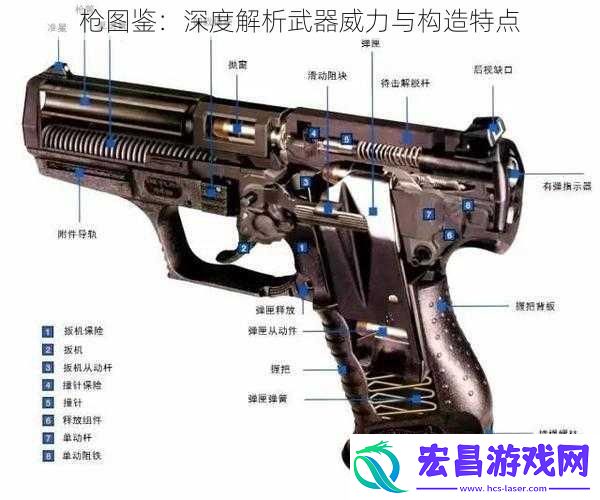 枪图鉴
