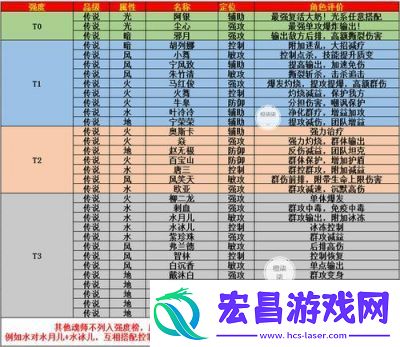 “斗罗大陆2绝世唐门
