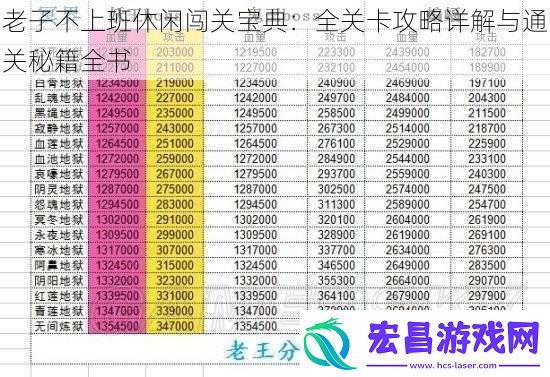 老子不上班休闲闯关宝典