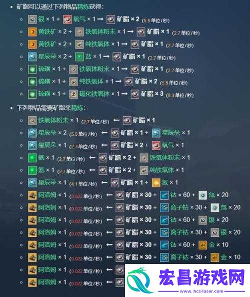 无人深空游戏中二氧化物获取攻略