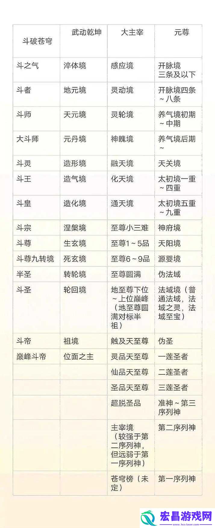 大主宰土豆版商城系统使用指南