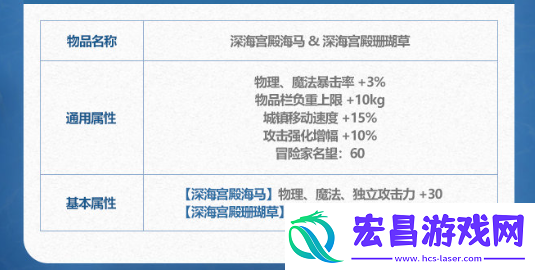 DNF2024年夏日套纹章属性怎么样