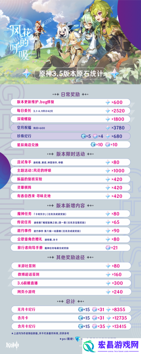 原神3.5版本原石汇总享受游戏带来的乐趣