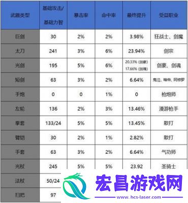 DNF幻影剑士