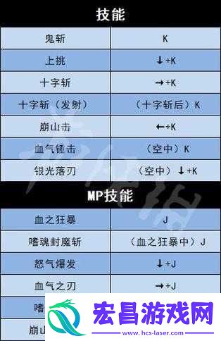 地下城与勇士游戏角色技能与PC键位出招表全面深度解析指南