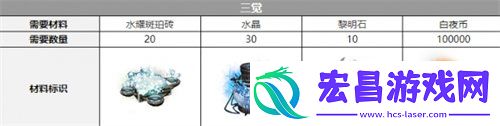 白夜极光米洁妮觉醒材料是什么