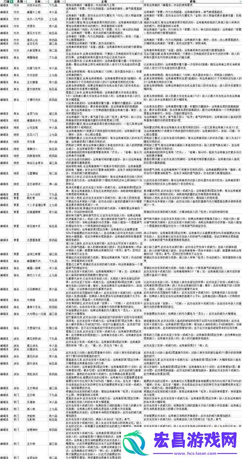 太吾绘卷游戏深度解析修炼功法全面攻略与技巧指南