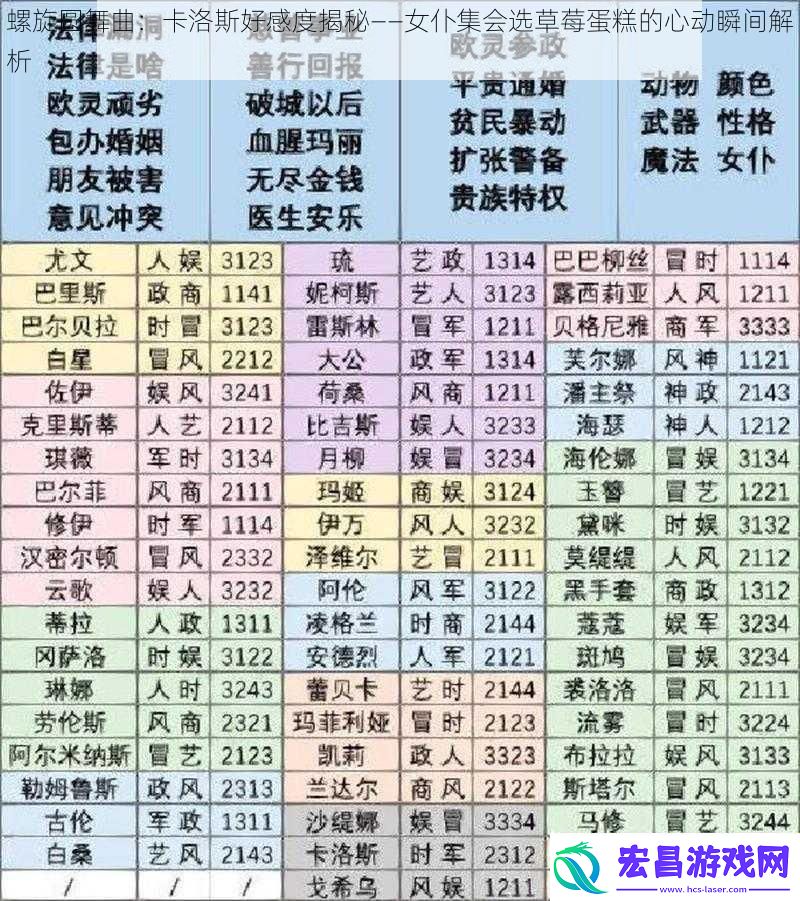 螺旋圆舞曲