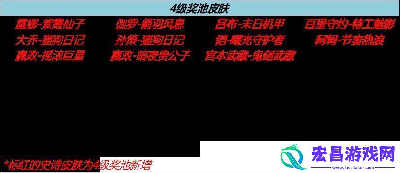 王者荣耀流光耀时活动怎么玩