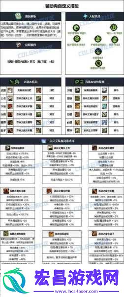 DNF加命中装备与首饰全解析